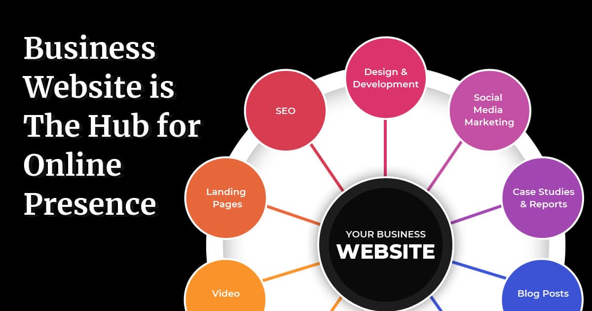 infographics displaying the importance of a quality website for small businesses